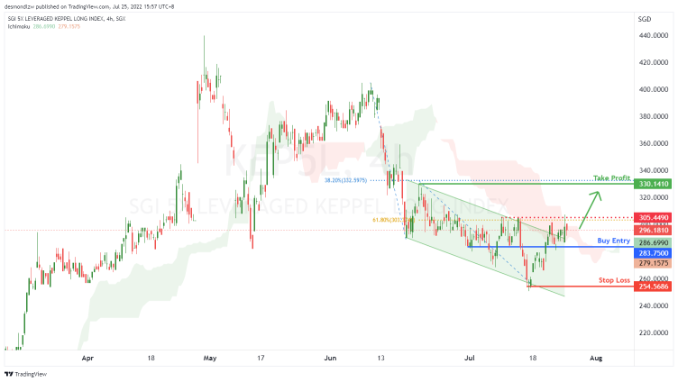 Anyone considering buying KEPCORP?