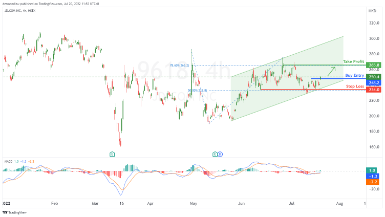 Anyone thinking of buying JD.COM?