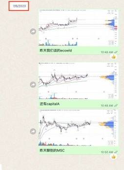 back on 6th of July, we talked about these 🇲🇾 stocks..