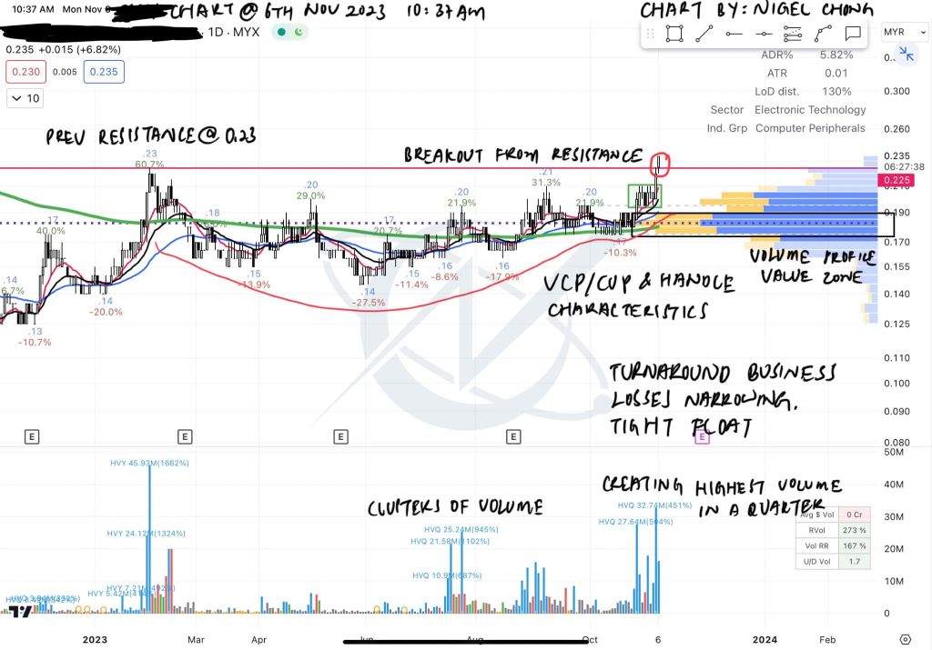 How to read a chart?