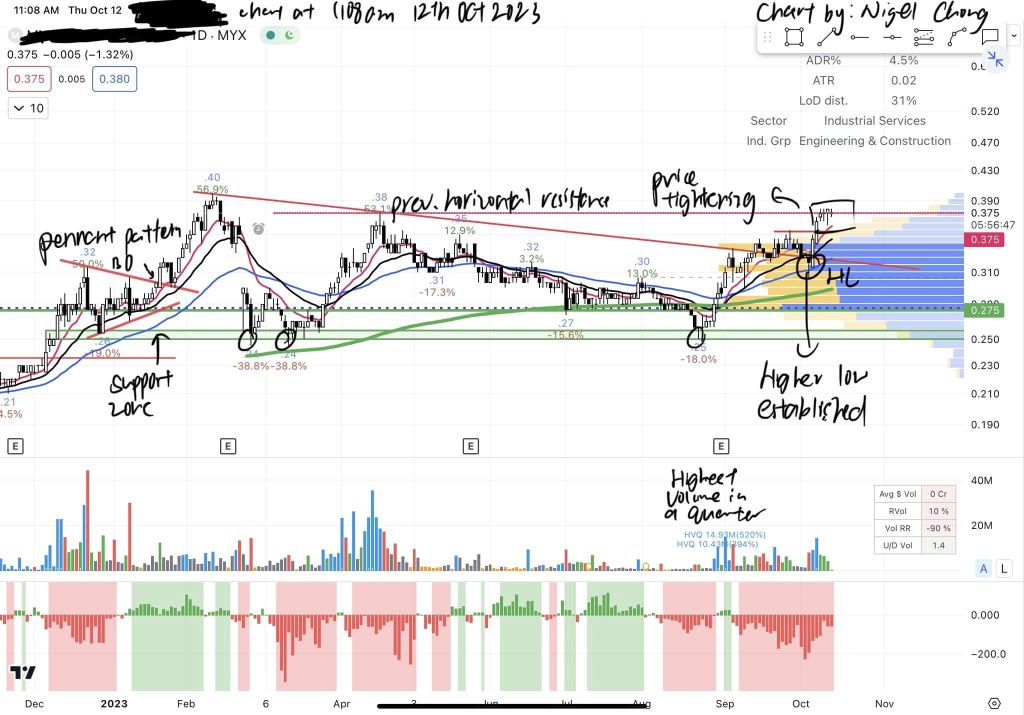 How to read a chart?