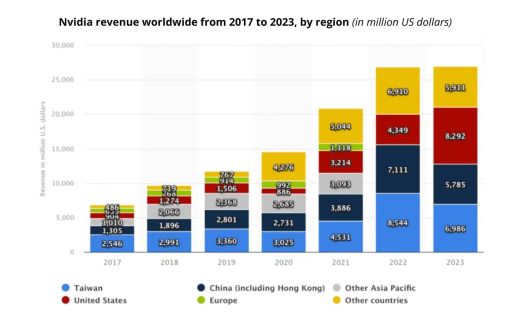 NVidia 在 2024 年的重大胜利