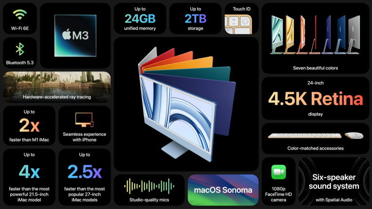 Apple Latest Event & its M3 Chips