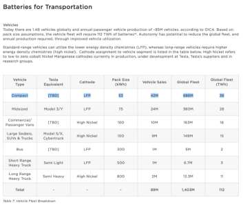 Tesla’s new EVs! More information released