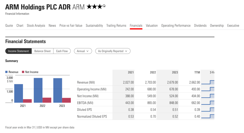 Arm just got listed on NASDAQ!