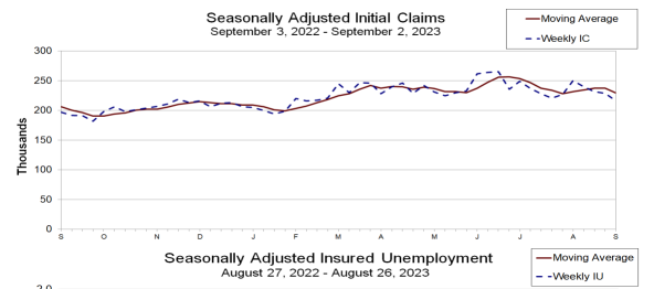 U.S. Jobless Claims Drop