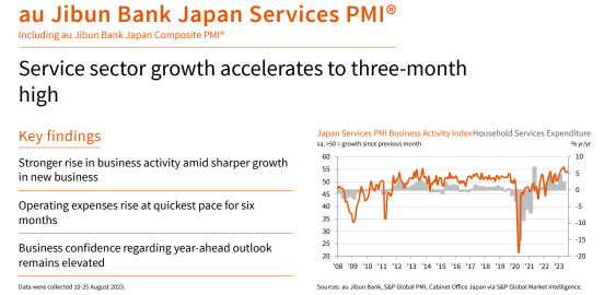 Japan's Service and Composite PMI Show Growth
