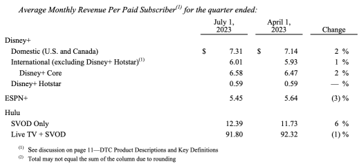 Disney's Challenging Quarter: Has the Magic Gone?