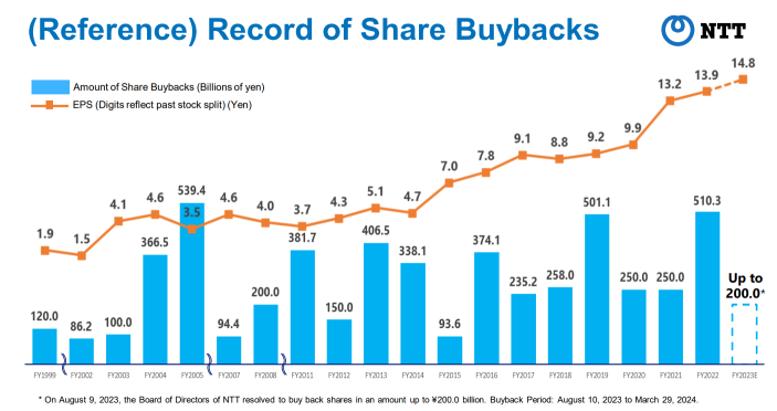 NTT Q1 Earnings: Record Revenues and Profit Dip