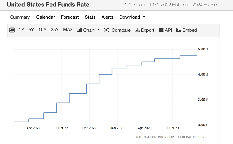 Federal Reserve to remain US interest rate