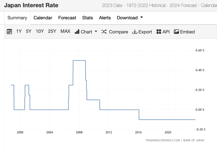 Japan may end its negative interest rate policy