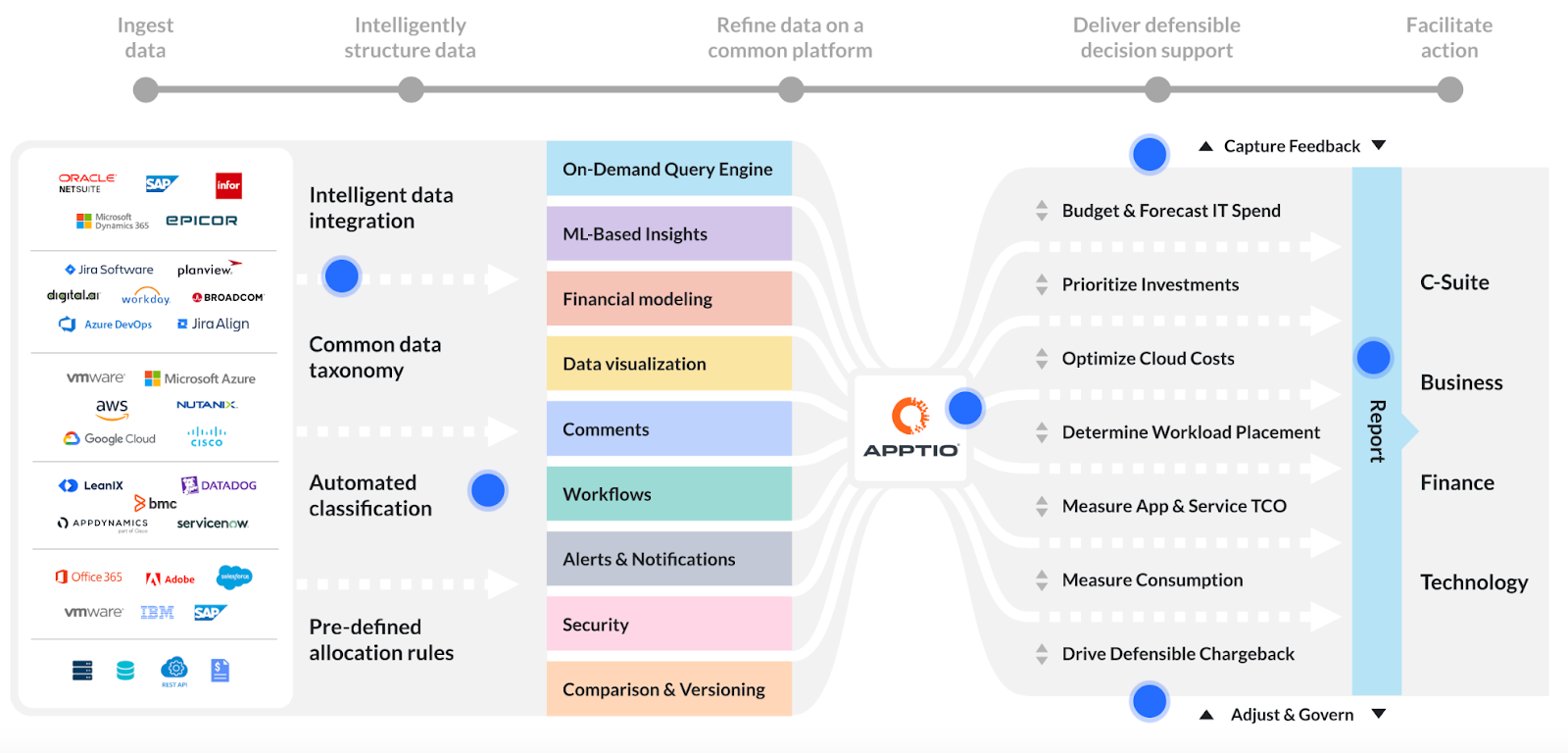 IBM Acquires Apptio for AI & Cloud Expansion