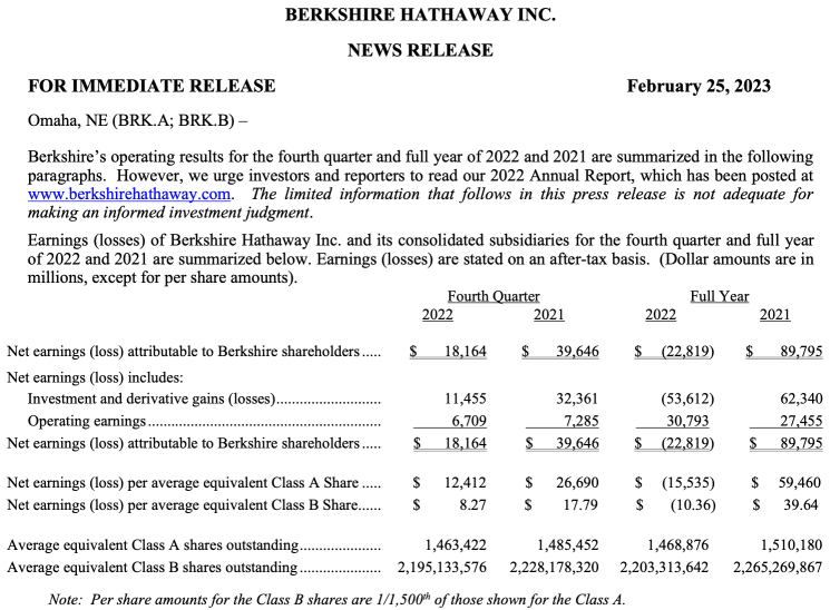 Berkshire Hathaway Q4’FY22 Earnings Summary