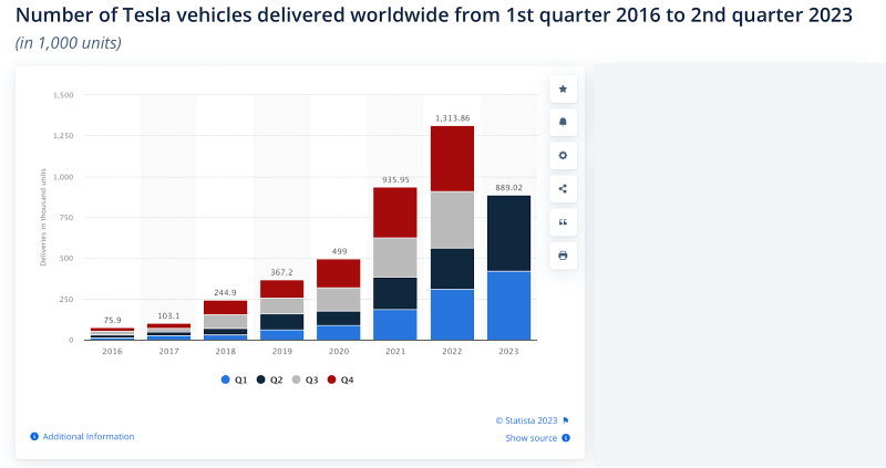 特斯拉9月份中国制造的电动汽车销量下降