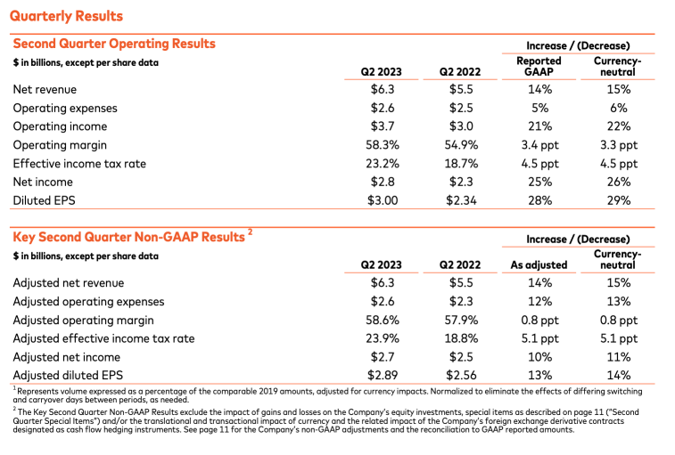 Mastercard Q2 Earnings Results Summary