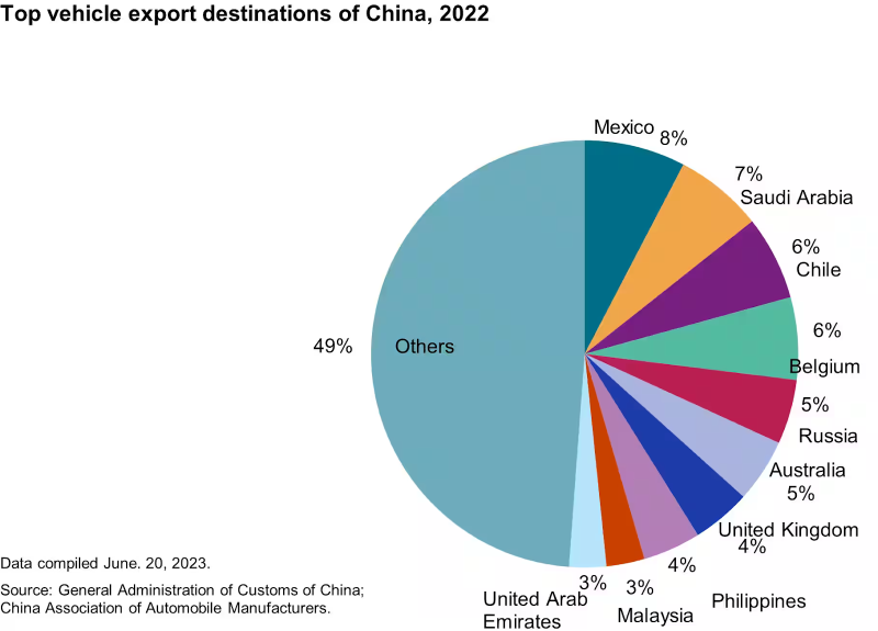 テスラは中国のEVのEU調査の影響を受ける可能性があるかもしれません。