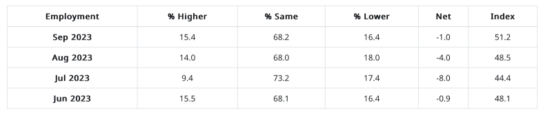 ISM manufacturing PMI showed positive signs