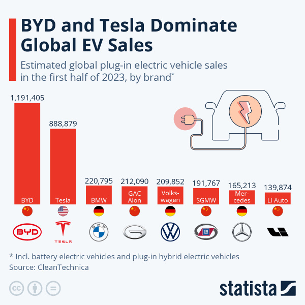 Tesla's China-Made EV Sales Decline in September
