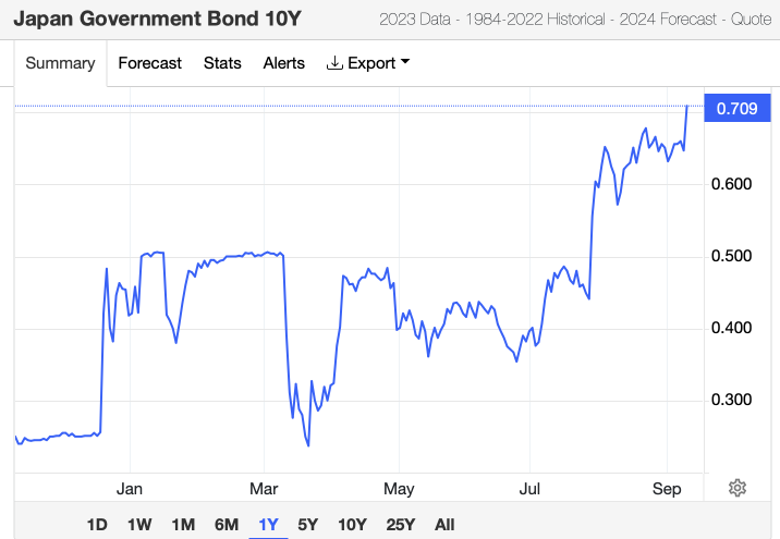 Japan may end its negative interest rate policy