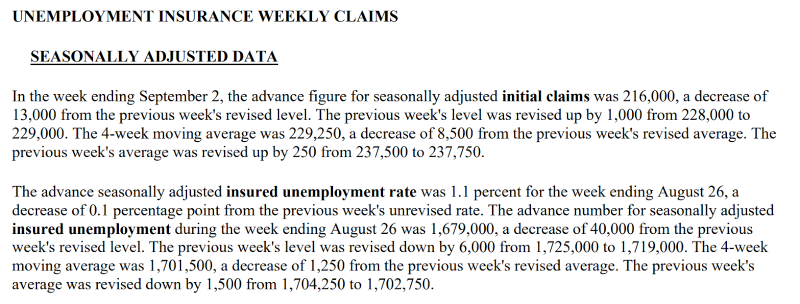 U.S. Jobless Claims Drop