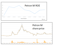 Petron Malaysia – is there an investment opportunity