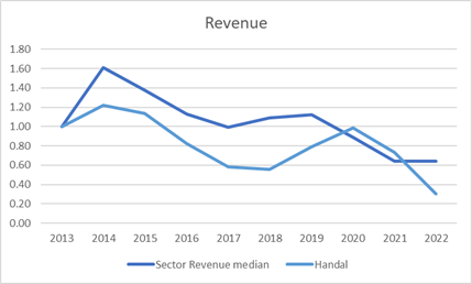 Handal – selecting peers