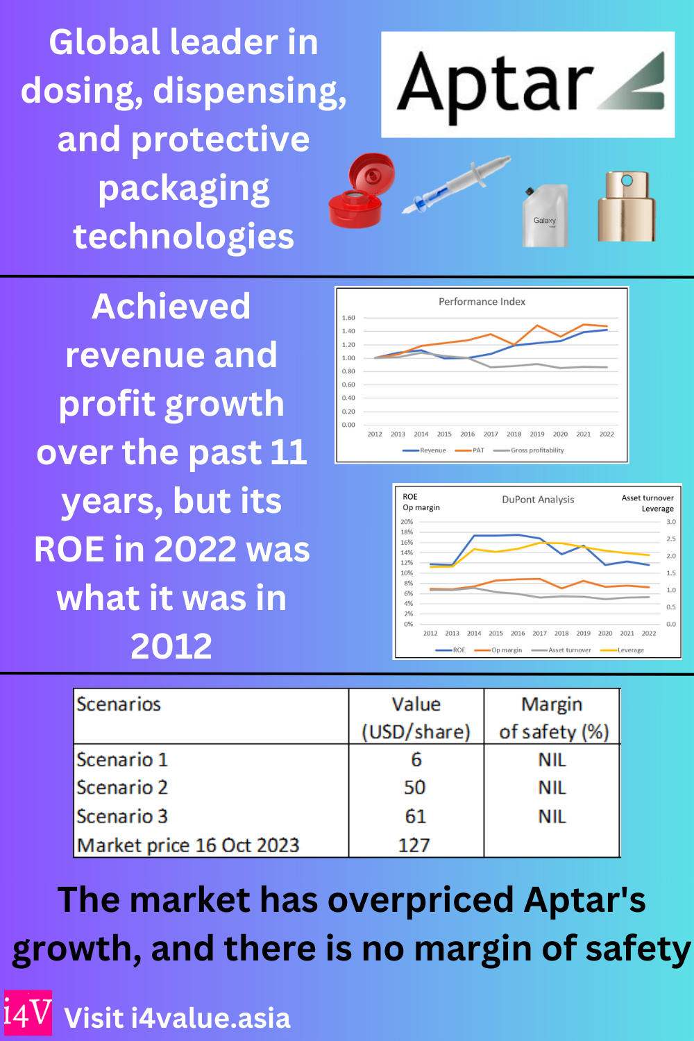 Aptar – standstill ROE over the past 11 years