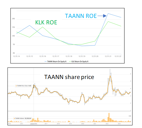 TAANN – もう一度お金を稼ぐチャンス？