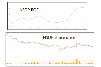 NSOP - トレーディングチャンスのみですか？