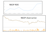 NSOP – only a trading opportunity?