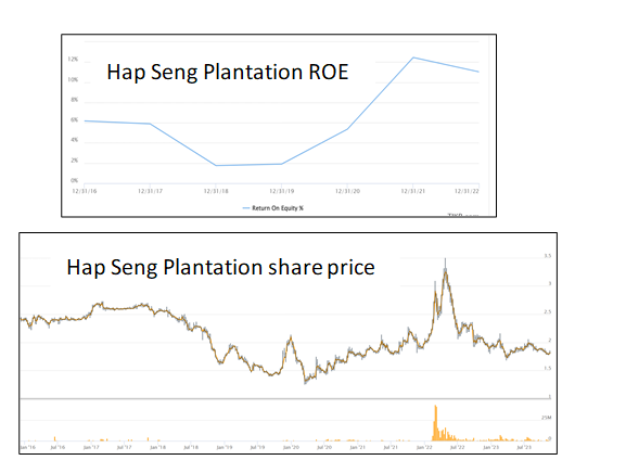 Hap Seng Plantation - 值得深入研究