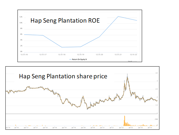 Hap Seng Plantation – worth a deeper look