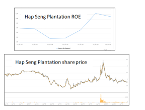 Hap Seng Plantation – worth a deeper look