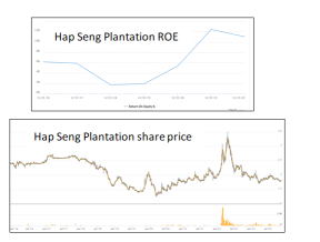 より深く観察する価値があるHap Seng Plantation