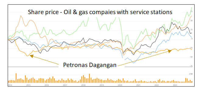 Petronas Trading-投資時不要成為村莊冠軍