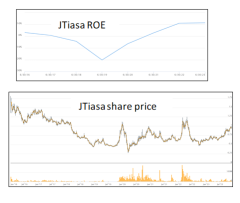 JTiasa – a fundamental screen for the traders