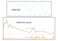 KNM – not time yet