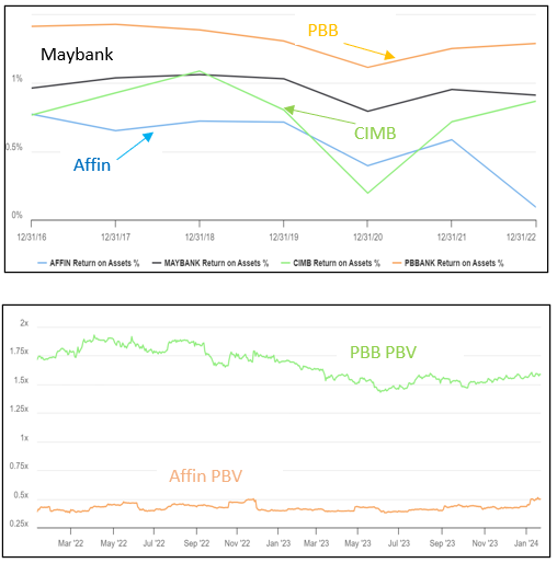 PBBank vs Affin – which has better catalyst?