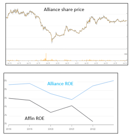 Alliance Bank – is the market being irrational?