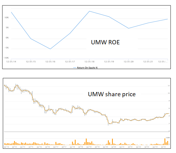 UMW - 重新定价的催化剂？