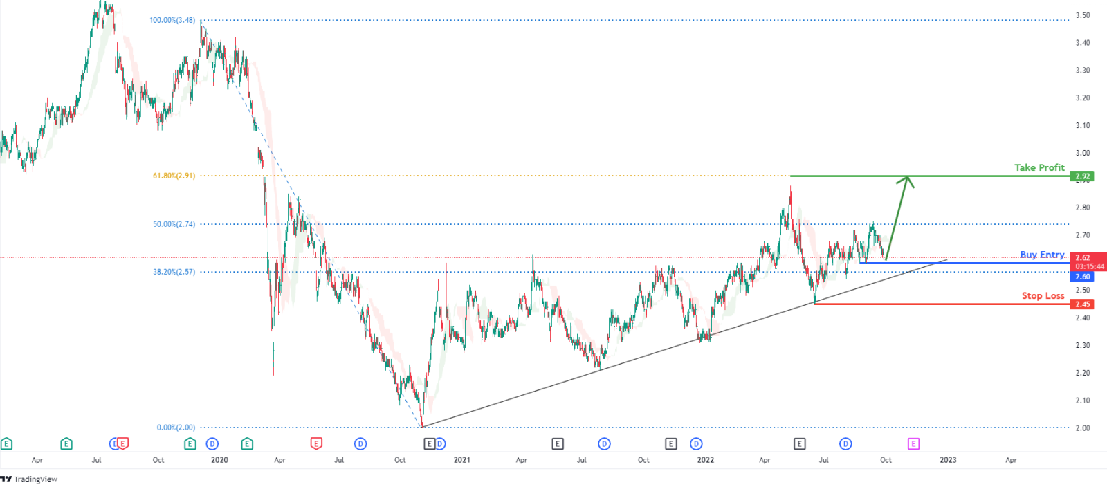 All You Need To Know About Institutions Buying Singtel Z74 with up to 12% Return Today!