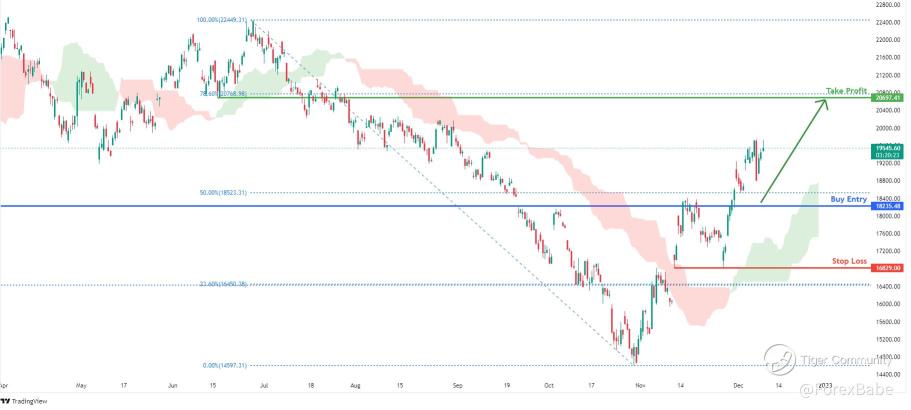 I bought Hang Seng Index, here's why 🤔