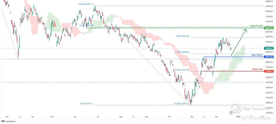 Hang Seng Index & China's stock connect scheme? 🤔