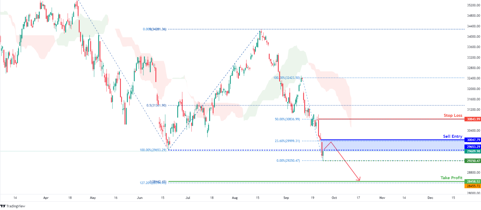 A possible Dow Jones Index crash Is Here To Stay. Here's Why