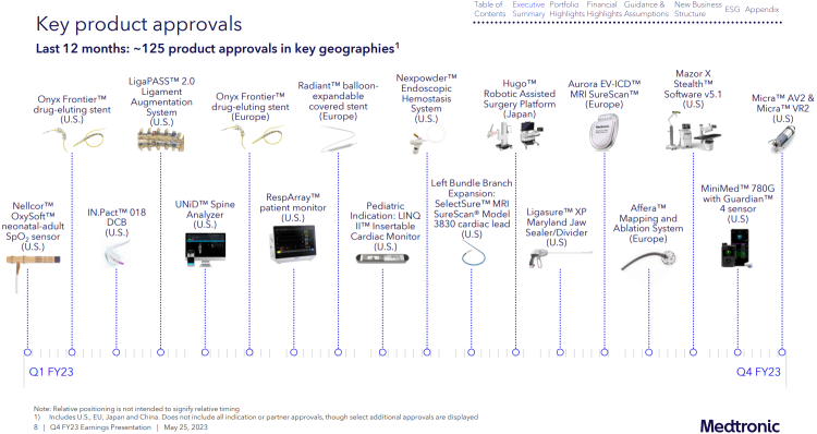 Medtronic - Time to call the doctor?