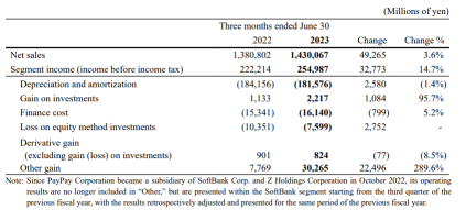Softbank - Will the Vision Fund shine again?