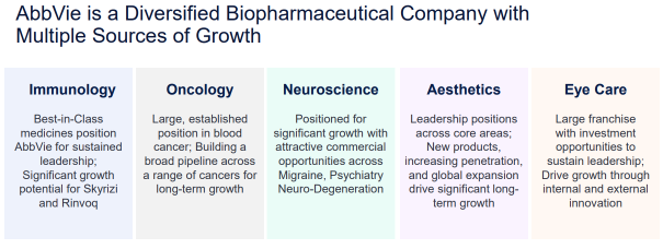 AbbVie - 3 things to know about the company