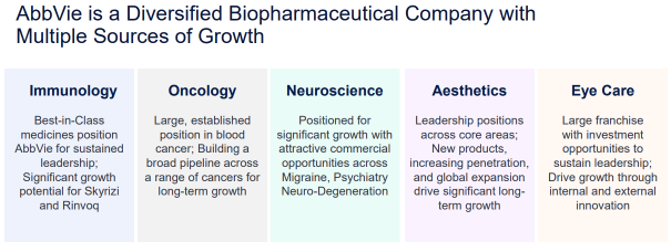 AbbVie-关于公司需要知道的三件事