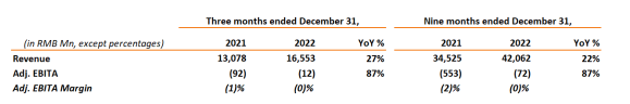 Alibaba - Munger's BIGGEST mistake! Is it yours as well?