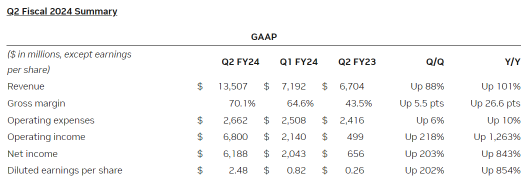 Nvidia results - signaling an AI tailwind?